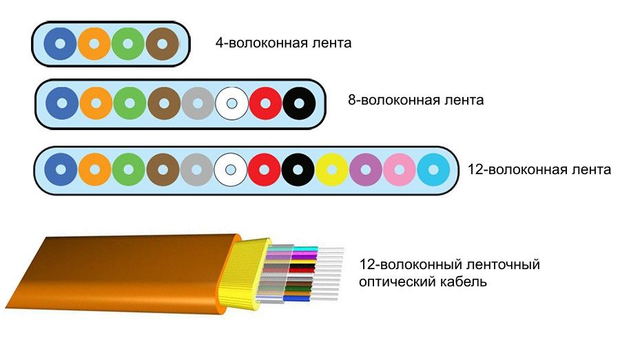 Тор кракен vk2 top